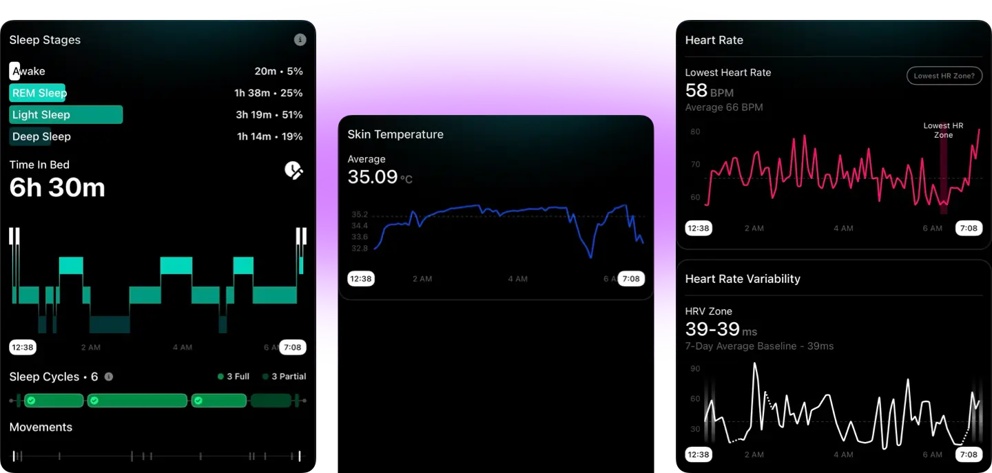 Ultrahuman Sleep Tracking statistics